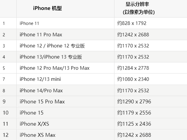 苹隆林果维修分享iPhone主屏幕壁纸显得模糊怎么办