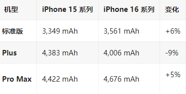 隆林苹果16维修分享iPhone16/Pro系列机模再曝光