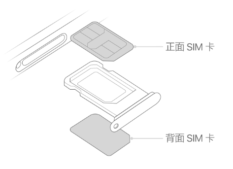 隆林苹果15维修分享iPhone15出现'无SIM卡'怎么办