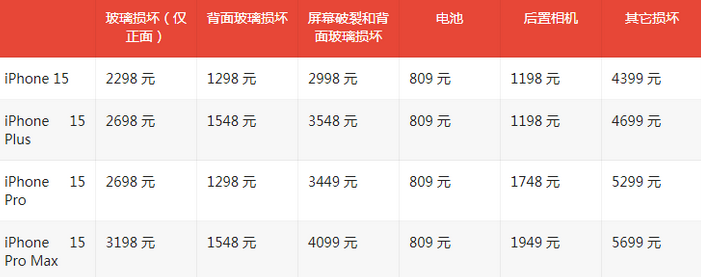 隆林苹果15维修站中心分享修iPhone15划算吗