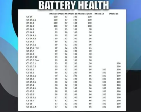隆林苹果手机维修分享iOS16.0.2值得升级吗 