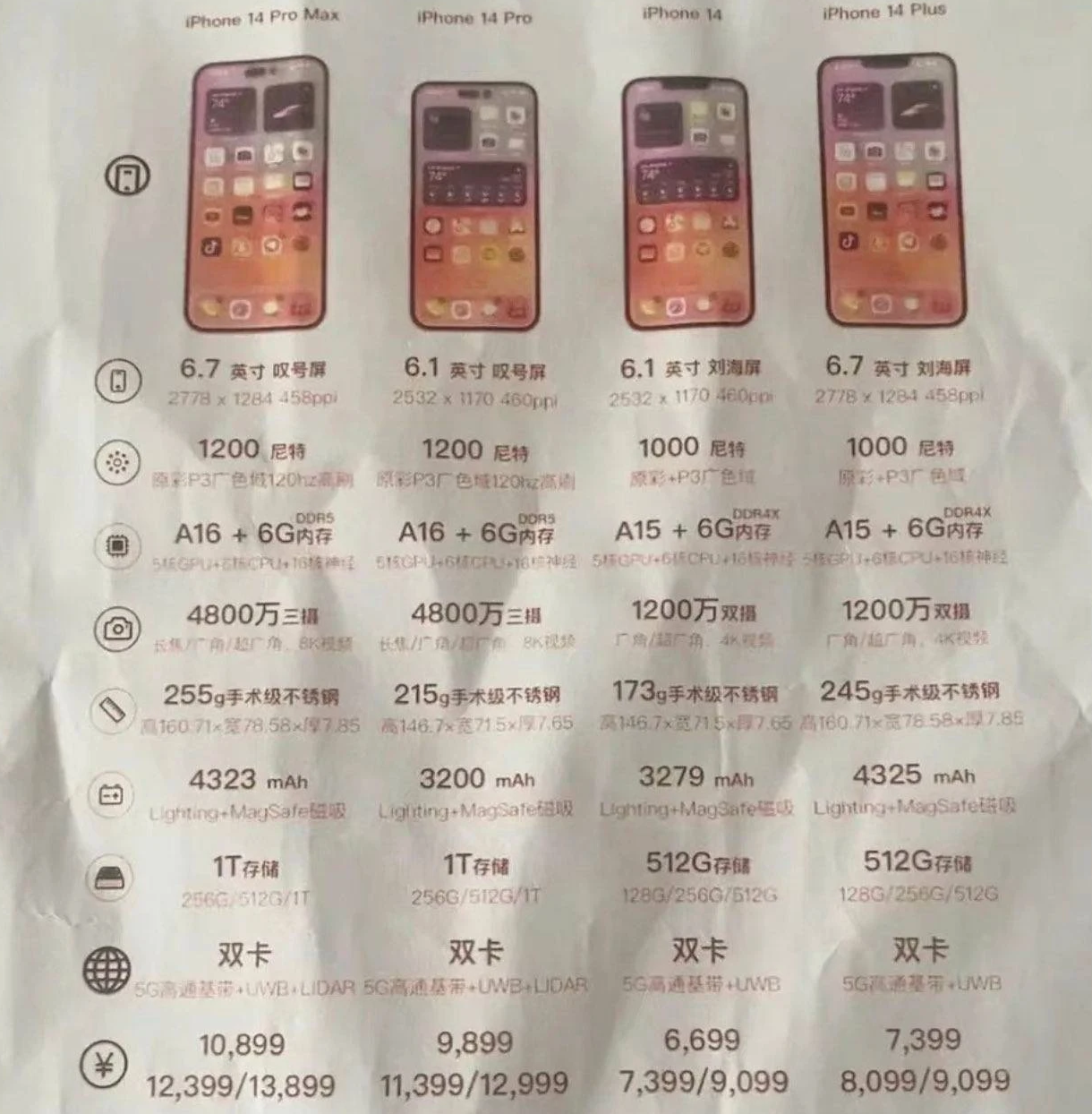 隆林苹果14维修分享苹果 iPhone 14 预售价现身 