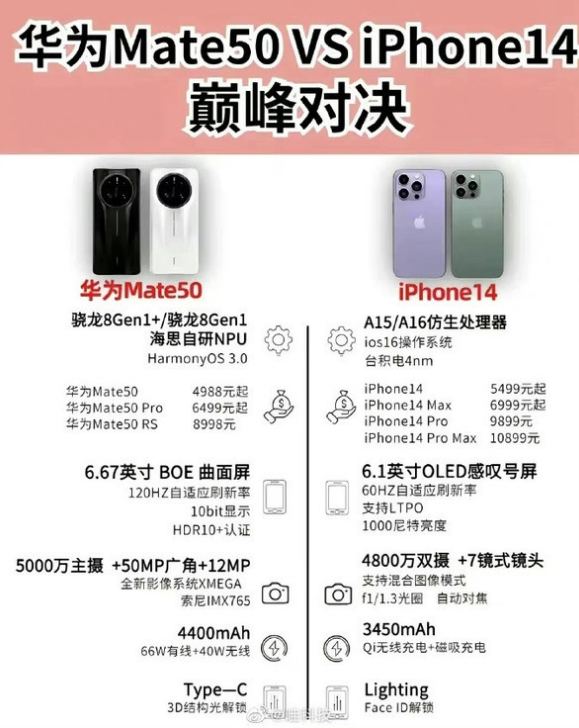 隆林苹果14维修分享iPhone14和华为mate50，应该怎么选 