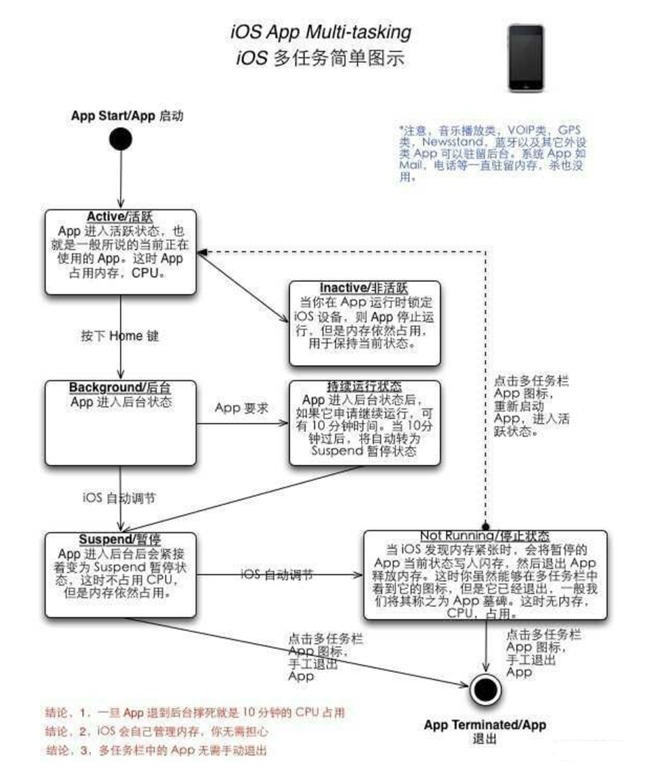 隆林苹果手机维修分享iPhone 为什么不加大内存 