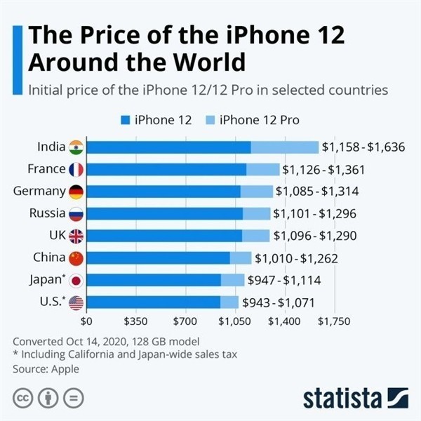 隆林苹果手机维修分享哪个购买iPhone 12/12 Pro更便宜 